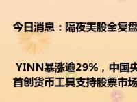 今日消息：隔夜美股全复盘(9.25)| YINN暴涨逾29%，中国央行放大招：降准、降息、降存量房贷利率、首创货币工具支持股票市场发展！