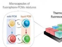 科学家利用荧光像素开发新型数字编码系统