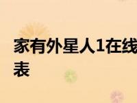 家有外星人1在线播放央视网 家有外星人演员表 