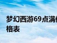 梦幻西游69点满修多少钱 梦幻西游69点修价格表 