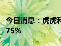 今日消息：虎虎科技纳斯达克上市，首日涨2.75%