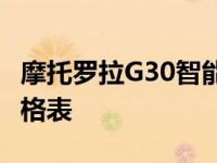 摩托罗拉G30智能手机具有令人印象深刻的规格表