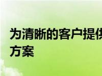 为清晰的客户提供全渠道礼品卡和忠诚度解决方案