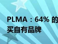 PLMA：64% 的 Z 世代购物者总是或经常购买自有品牌