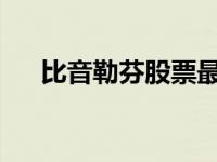 比音勒芬股票最新动态及市场走势分析