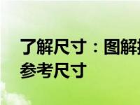 了解尺寸：图解揭示平板电脑中10寸大小的参考尺寸