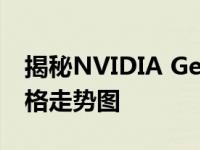 揭秘NVIDIA GeForce GTX 1080 Ti显卡价格走势图