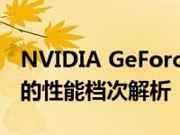 NVIDIA GeForce GTX 1070显卡在2022年的性能档次解析