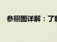 参照图详解：了解11寸平板电脑尺寸大小