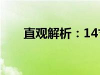 直观解析：14寸笔记本电脑尺寸图示