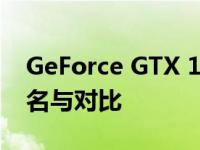 GeForce GTX 1650 Ti显卡天梯图：性能排名与对比