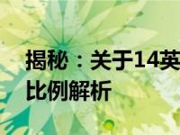 揭秘：关于14英寸显示屏的真实尺寸与长宽比例解析