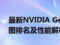 最新NVIDIA GeForce GTX 1660显卡天梯图排名及性能解析