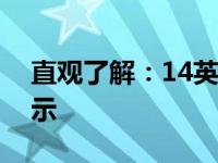 直观了解：14英寸笔记本屏幕大小与图片展示