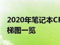 2020年笔记本CPU性能排行榜TOP解析及天梯图一览