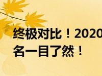 终极对比！2020年显卡算力天梯图，性能排名一目了然！