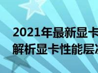 2021年最新显卡性能天梯图排行榜：全方位解析显卡性能层次