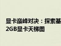 显卡巅峰对决：探索基于图灵架构的GeForce RTX 2060 12GB显卡天梯图