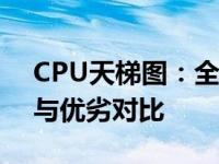 CPU天梯图：全面解读不同型号的性能排名与优劣对比