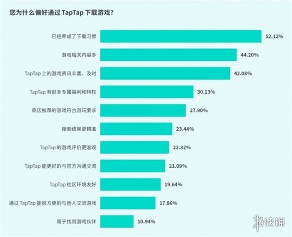 游侠网19