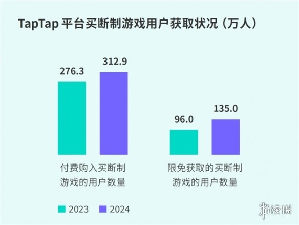 游侠网39